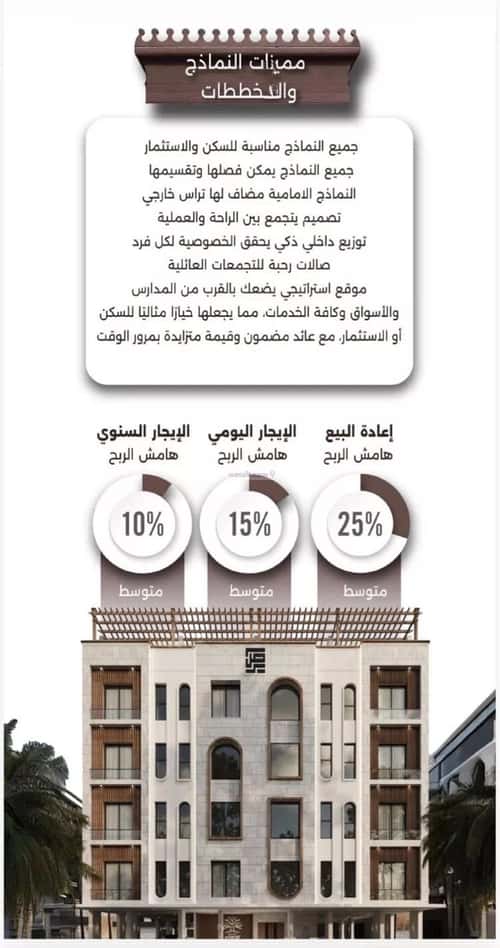 شقة 2 غرف في النعيم 6