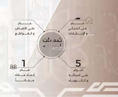 4 bedroom apartment in Al Nahda 3
