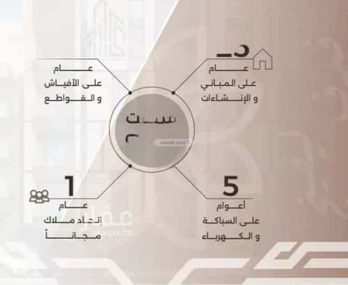 شقة 2 غرف في النهضة 3