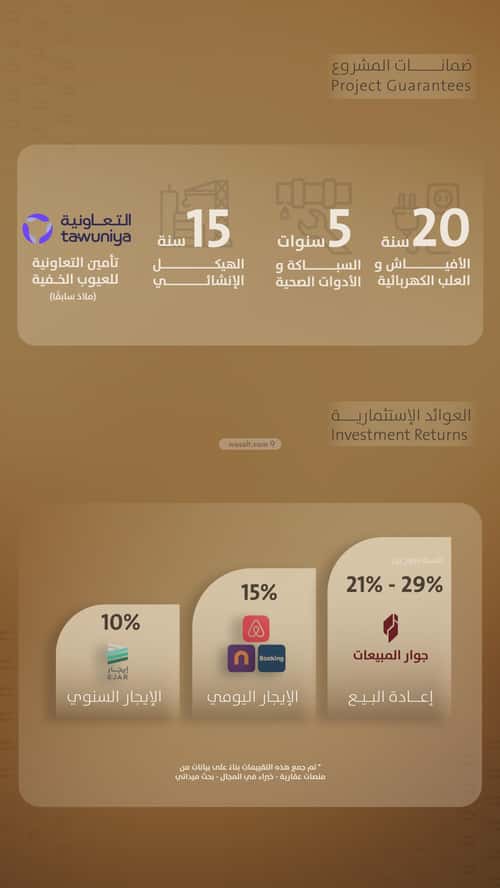 شقة 2 غرف في الفيصلية 3