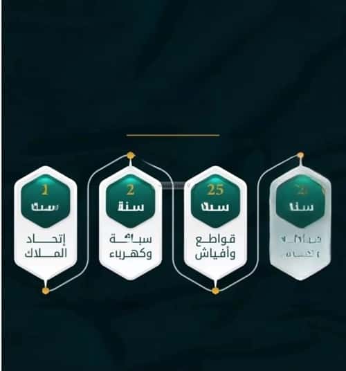 2 bedroom apartment in Al Thaghr 4