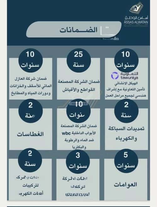 4 bedroom apartment in Ar Rayan 2