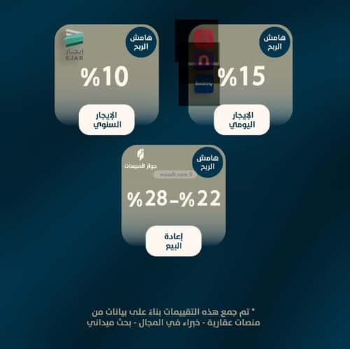 شقة 4 غرف في النعيم 4