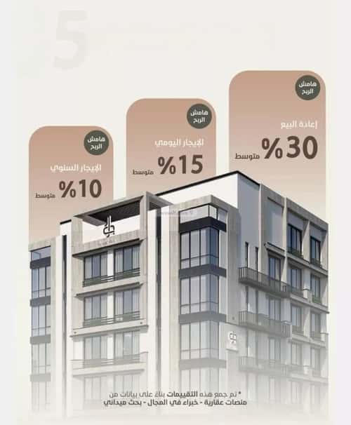 4 bedroom apartment in Al Rawdah 3