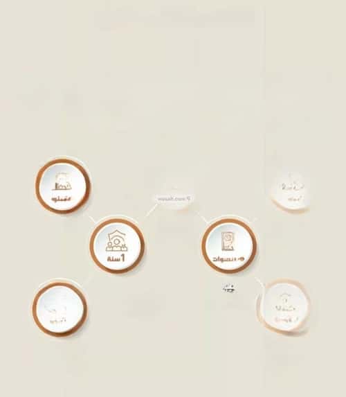 3 bedroom apartment in Al Safaa 2