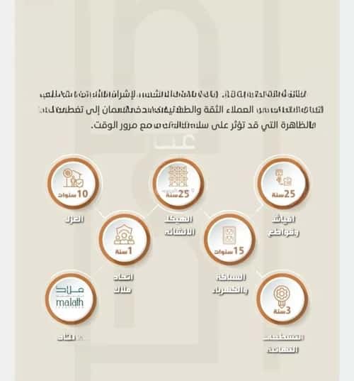 3 bedroom apartment in Al Safaa 4