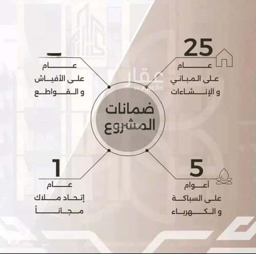 4 bedroom apartment in Al Nahda 5