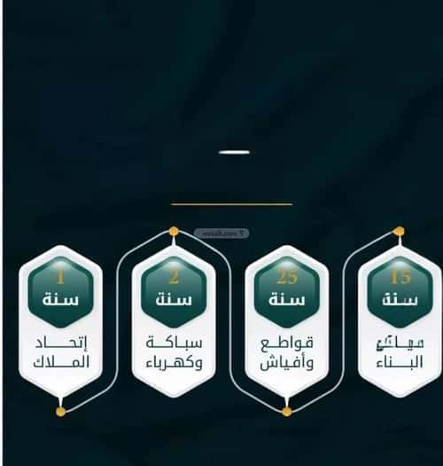 شقة 2 غرف في الثغر 7