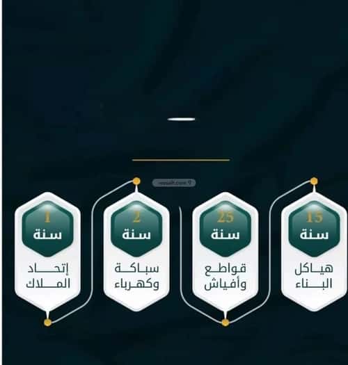 شقة 2 غرف في الثغر 2