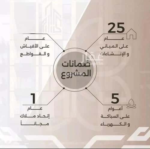 4 bedroom apartment in Al Nahda 10