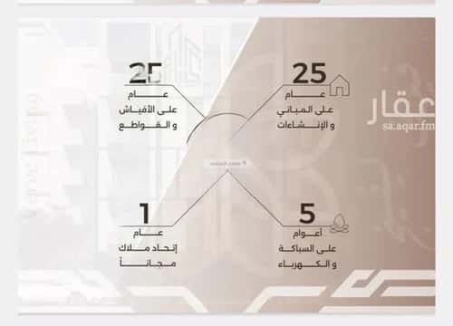 شقة 2 غرف في النهضة 5