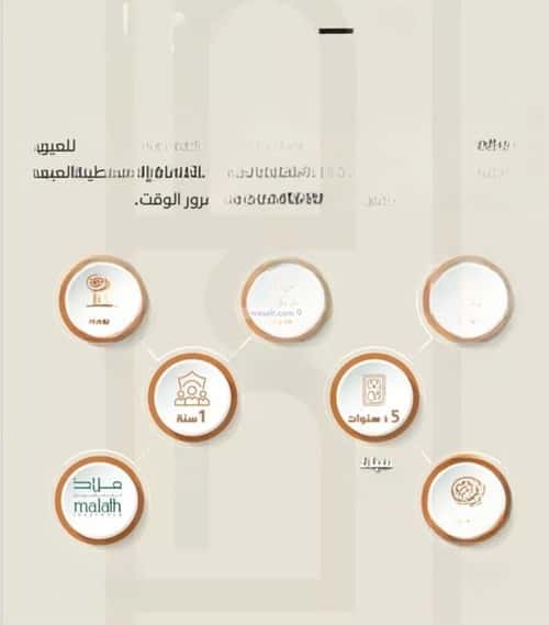 شقة 3 غرف في الصفاء 4