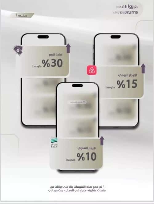 3 bedroom apartment in Al Zahra 3