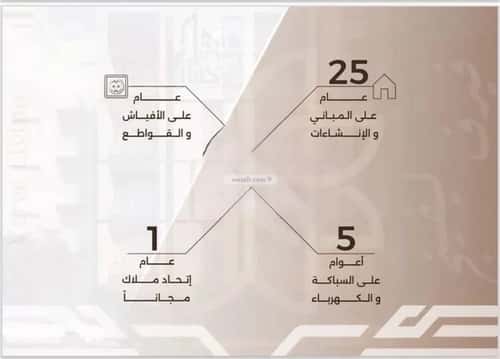 4 bedroom apartment in Al Nahda 4