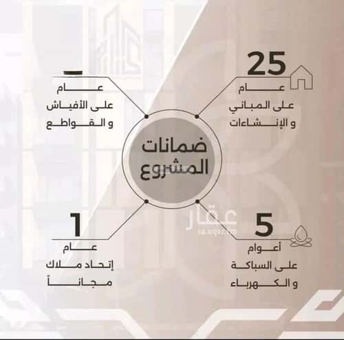 3 bedroom apartment in Al Nahda 2