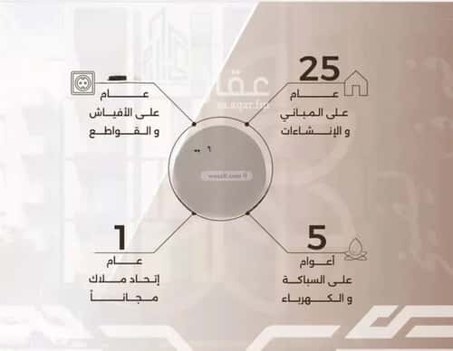 4 bedroom apartment in Al Nahda 5