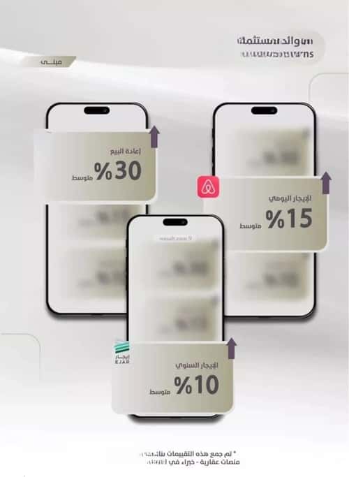 4 bedroom apartment in Al Zahra 1