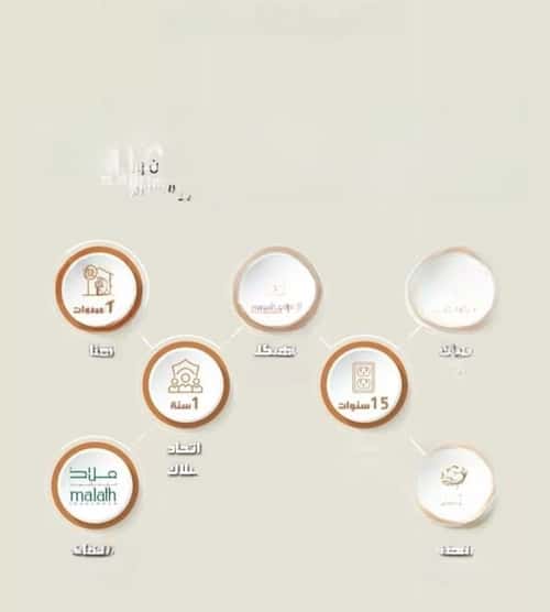 4 bedroom apartment in Al Nahda 4