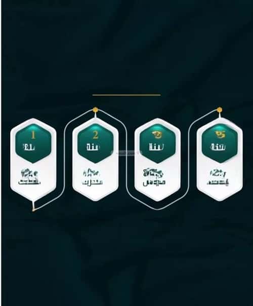 2 bedroom apartment in Al Thaghr 3