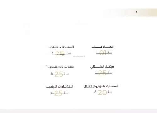 3 bedroom apartment in Al Naeem 4