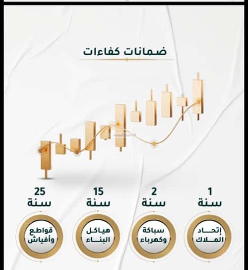 3 bedroom apartment in Al Hamra 3