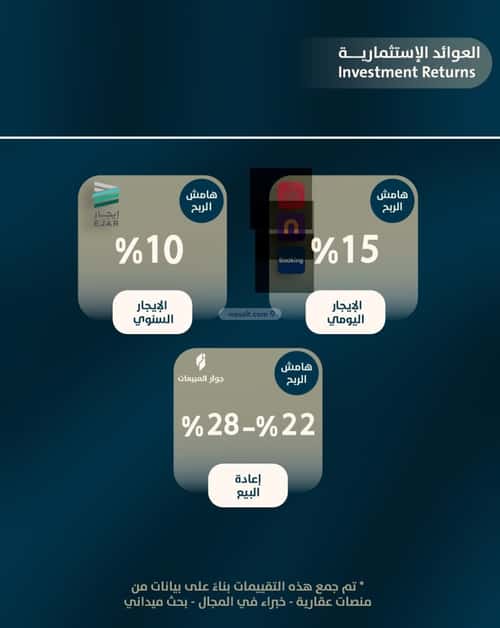 4 bedroom apartment in Al Naeem 1