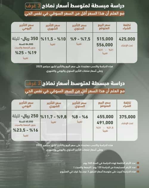 3 bedroom apartment in Al Sharafiyah 7