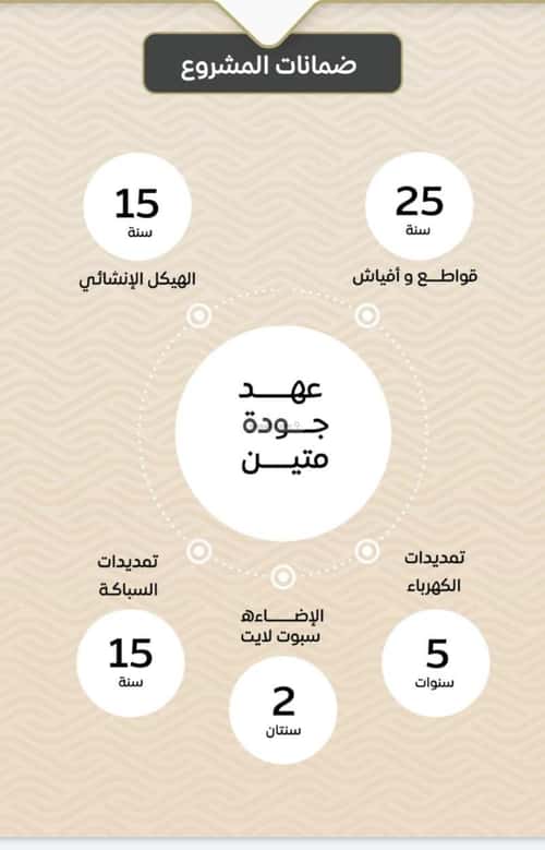 شقة 3 غرف في مشرفة 2