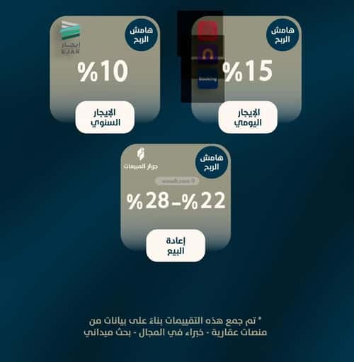 3 bedroom apartment in Al Naeem 5