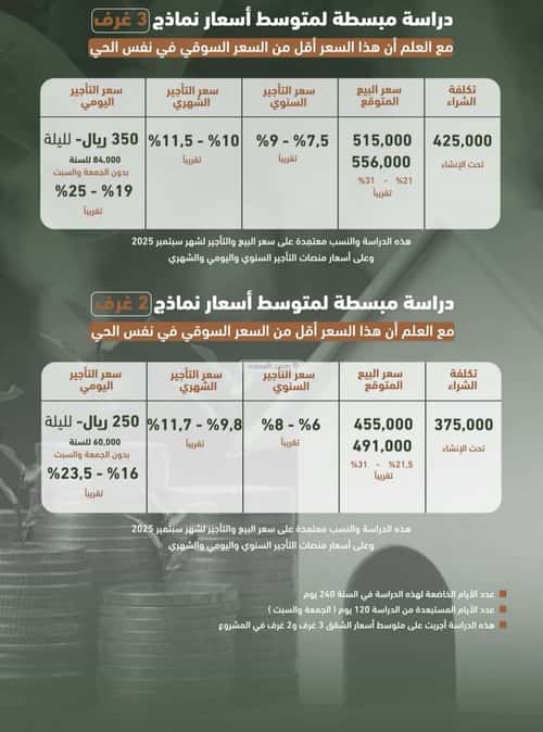3 bedroom apartment in Al Sharafiyah 3