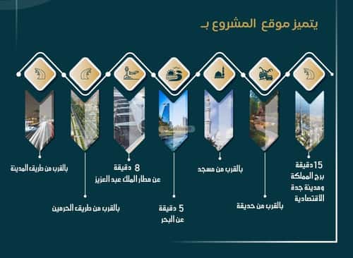 5 bedroom apartment in As Sawari 4