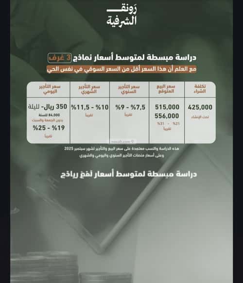 2 bedroom apartment in Al Sharafiyah 5