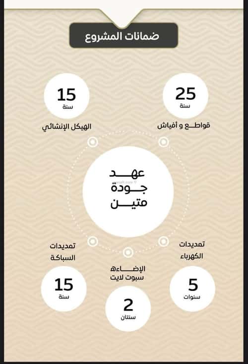 شقة 2 غرف في مشرفة 4