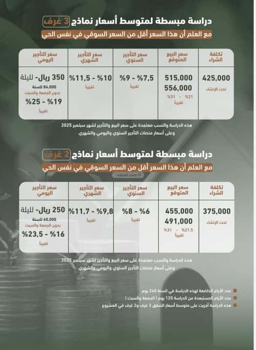 شقة 3 غرف في الشرفية 7