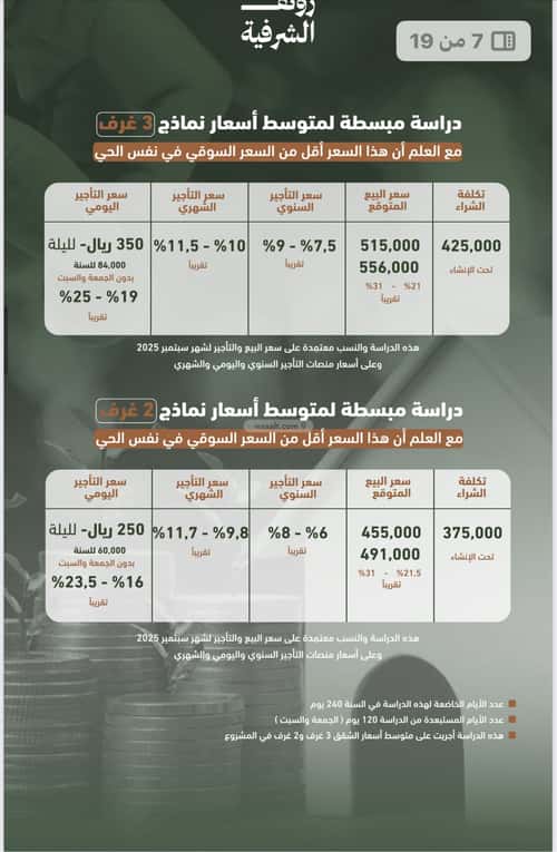 شقة 3 غرف في الشرفية 2