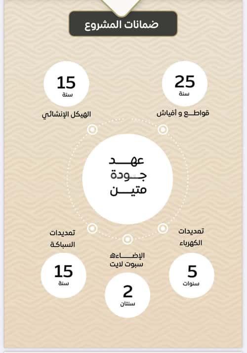 2 bedroom apartment in Mishrifah 6