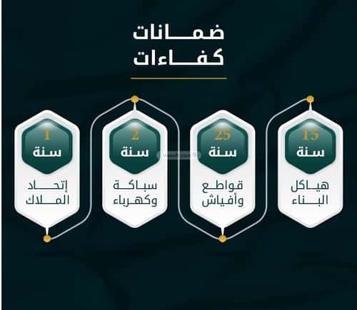 شقة 2 غرف في الثغر 3