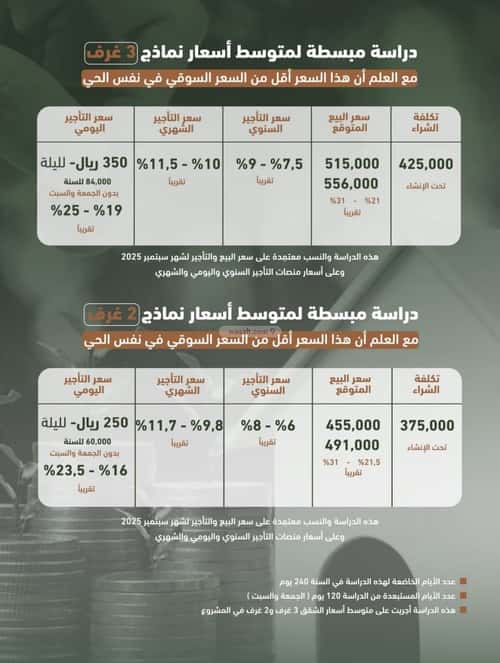 شقة 2 غرف في الشرفية 2