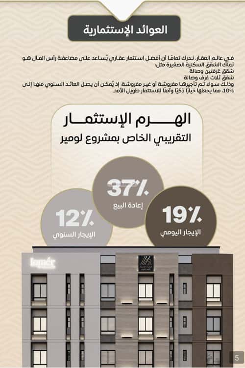 شقة 3 غرف في مشرفة 3