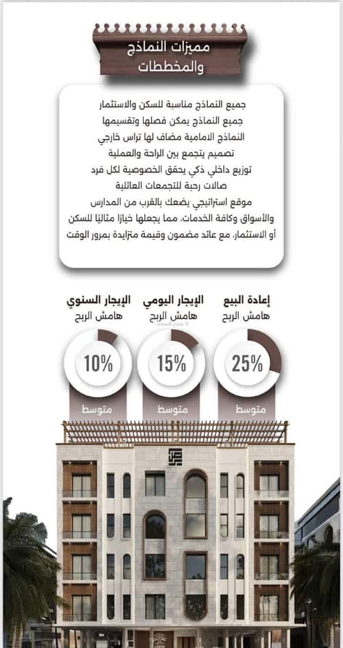 2 bedroom apartment in Al Naeem 3