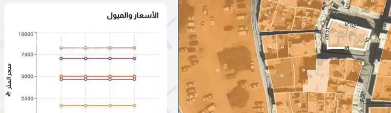 5 bedroom building in Al Shamisy, Riyadh 5