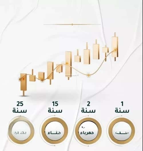 شقة 3 غرف في الحمراء 6