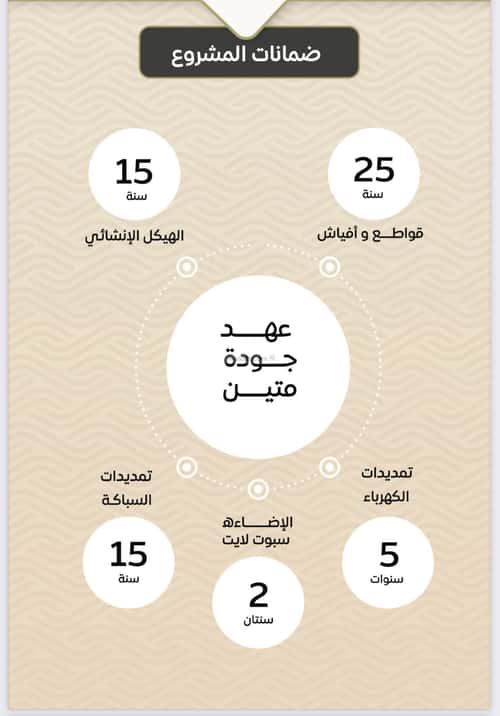 شقة 2 غرف في مشرفة 5