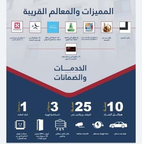 شقة 3 غرف في النسيم 4
