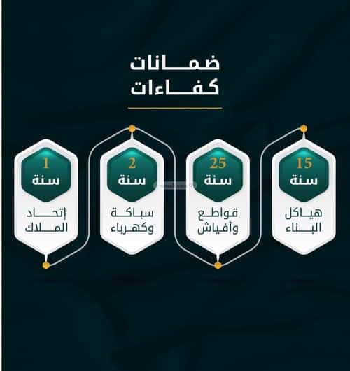 شقة 2 غرف في الثغر 4