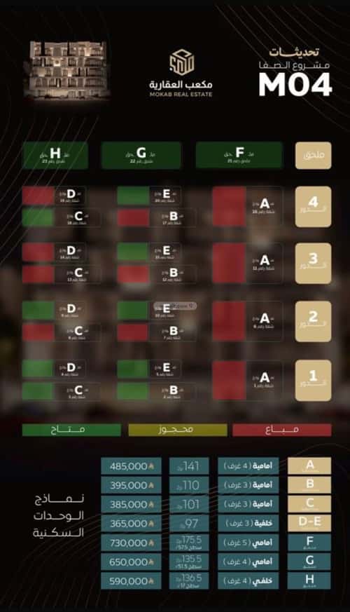 5 bedroom apartment in Al Safaa 4