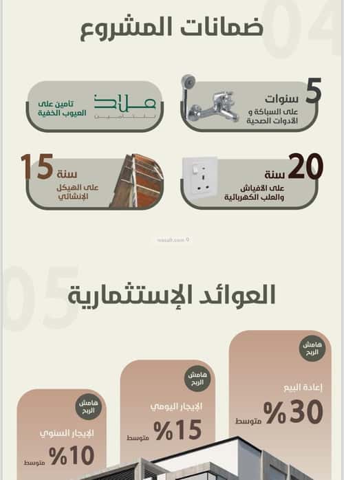شقة 3 غرف في الزهراء 5