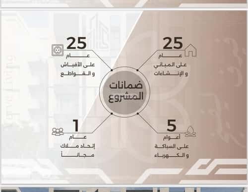 شقة 2 غرف في النهضة 5