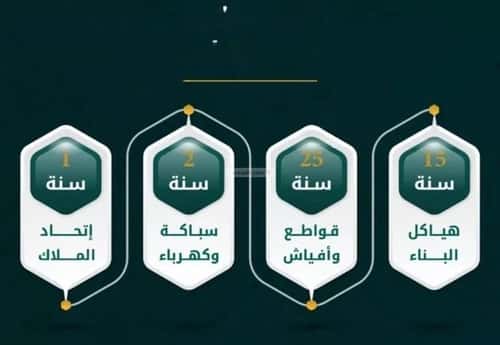 شقة 5 غرف في الروضة 3