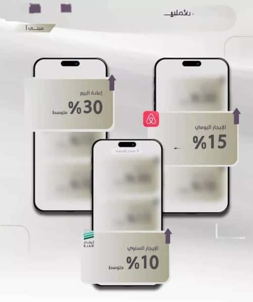 2 bedroom apartment in Al Zahra 5